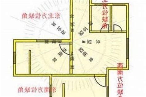 西南角 风水